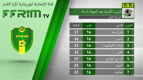 تاهل لكاس الكونفيدرالية الافريقية هبط الى الدرجة الادنى. الدوري المصري الدرجة الثانية / Ø¬Ø¯ÙˆÙ„ ØªØ±ØªÙŠØ¨ Ø§Ù„Ù…Ø ...