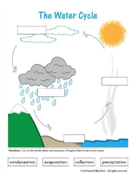 Label The Water Cycle Drawing Water Cycle Diagram Labeling Diagram