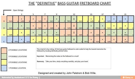 The Definitive Bass Guitar Fretboard Chart Open Strings 5 I This