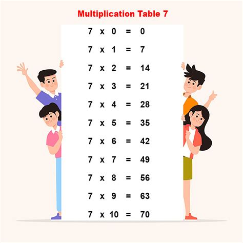 Free Printable Multiplication Table Chart 7 Times Table 7
