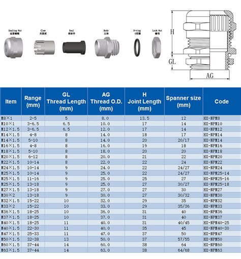 Hot Sale Waterproof Ip68 Metal Pg Cable Gland Size Chart Zhejiang