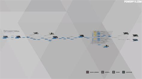Detroit Become Human Flowcharts All Chapters Edrawmax