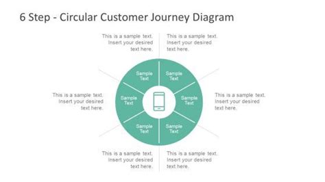 Circular Customer Journey Diagram For Powerpoint Slidemodel My Xxx Hot Girl