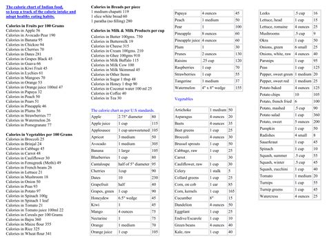 Best Printable Food Calorie Chart Printablee Com