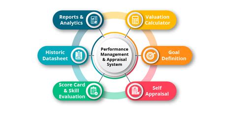 The Benefits Of Structured Performance Management