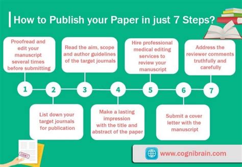 How To Publish Your Research Paper In Just 7 Steps