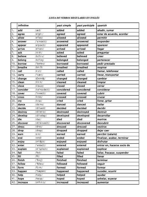 Lista De Verbos Regualres Rules Linguistic Typology