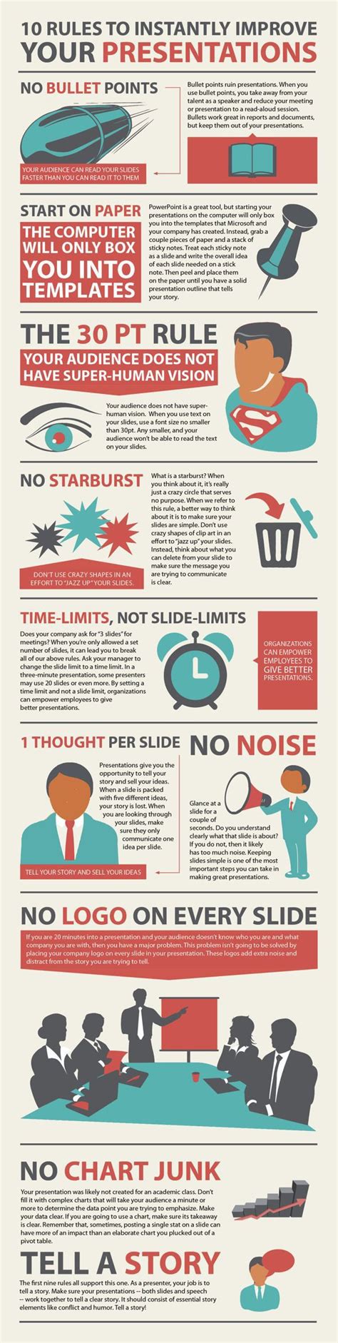 15 Infographics With Tips And Tricks On How To Give An Oral