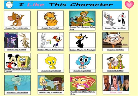 My Favorite Characters List By Luizhenriquepeixotov On Deviantart