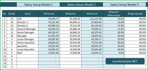 Salary calculation based on malaysia which calculates net salary and monthly commitment, including epf, eis, socso, pcb and monthly commitment calculation. Salary Range Calculator | Excel Templates
