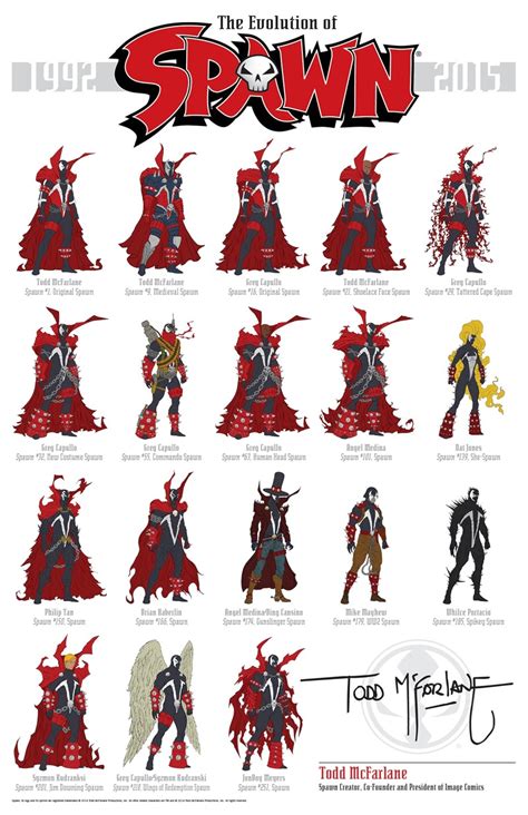 The Comic Book Evolution Of Spawn