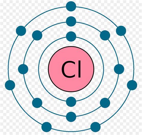 O Modelo De Bohr átomo Química Png Transparente Grátis