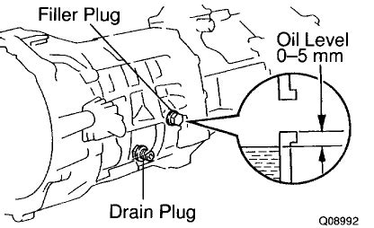 I do all of the oil changes myself, and i read in the manual that the 2rz engine takes something like 5.8 quarts of oil with a complete oil/filter change. I want to change the transmission fluid in my 99 tacoma. I purchased all the oil and a fluid ...