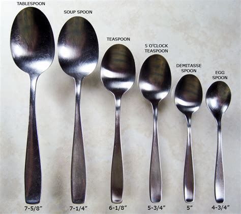 The Meaning And Symbolism Of The Word Spoonteaspoon