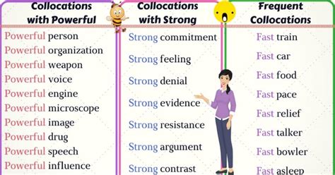 50 Useful English Collocations With Powerful Strong Fast And