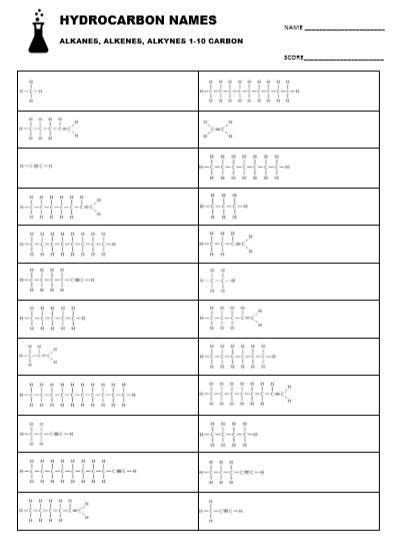 Pin by The STEM Master on Chemistry | Chemistry classroom, Chemistry