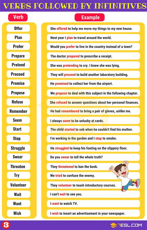 Examples of infinitives · moana is eager to see her family. Verbs Followed by Infinitives | English writing skills ...