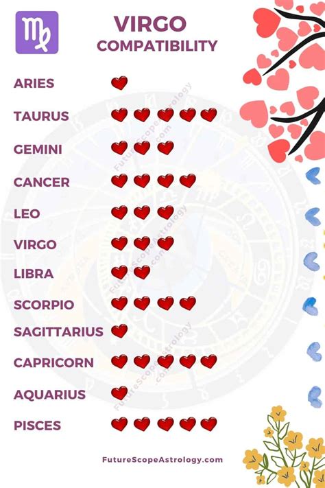 Zodiac Signs Love Compatibility Chart Gsecontrol