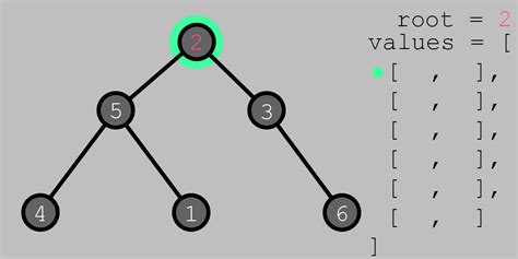 Binary Tree Algorithms And Data Structure