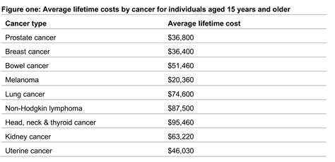 The Cost Of Care Part 1 The Cost Of Cancer Adviservoice