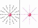 Pictures of What Are The Strength And Direction Of The Electric Field