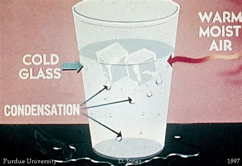 Condensation Theory Science News