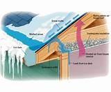 Prevent Ice Dams On Roof Images