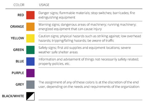 Ansi Safety Color Chart