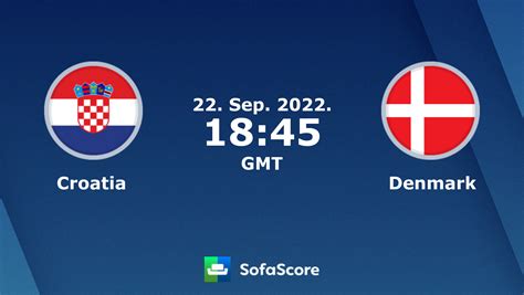 croatia vs denmark live score h2h and lineups sofascore