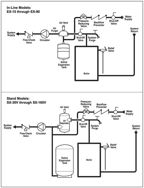 Guide To Heating Boiler Expansion Tanks How To Troubleshoot Drain Or