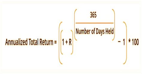 Annualized Total Return Assignment Point