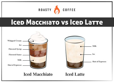 Iced Macchiato Vs Iced Latte Whats The Difference