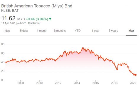 British american tobacco (malaysia) berhad. BRITISH AMERICAN TOBACCO (MALAYSIA) BERHAD - Kaya Plus