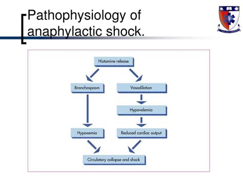 Ppt Medical Emergencies Powerpoint Presentation Free Download Id