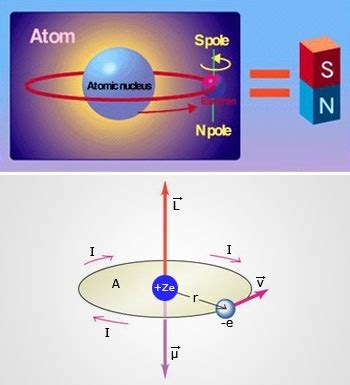 A helium nucleus 4he has 2 neutrons. Where do electrons get energy to move around the nucleus ...