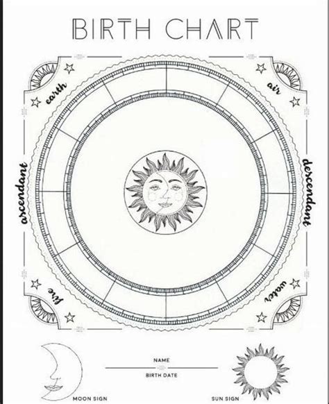 Astrology Natal Chart Hand Drawn Modern Style Etsy Astrology Chart