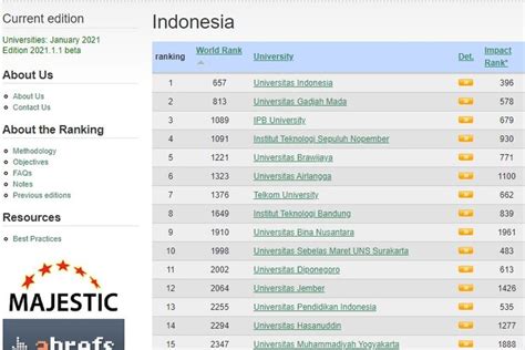 Peringkat Universitas Di Indonesia Versi Kemendikbud Homecare
