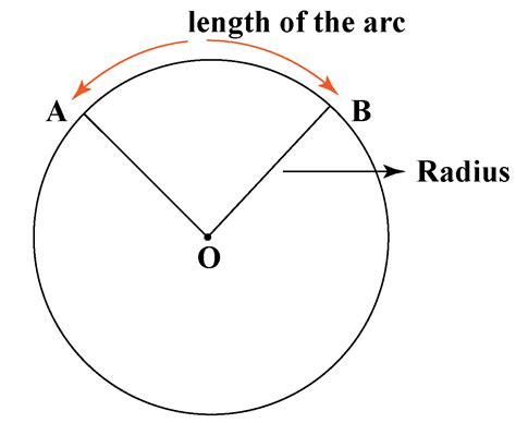The unit of angle is radians or degrees. Central angle - Cuemath