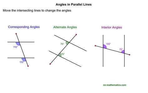 Types Of Angles Parallel Lines