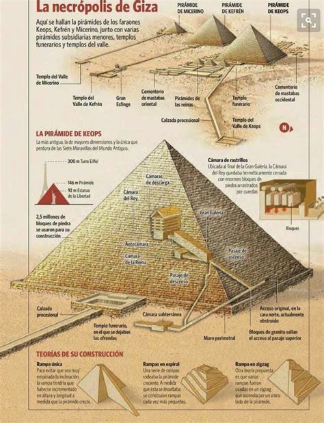 Las Pirámides De Guiza Son Unas De Las Más Grandes Construcciones