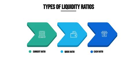 Liquidity Ratios Definition Types Formulas And Calculations