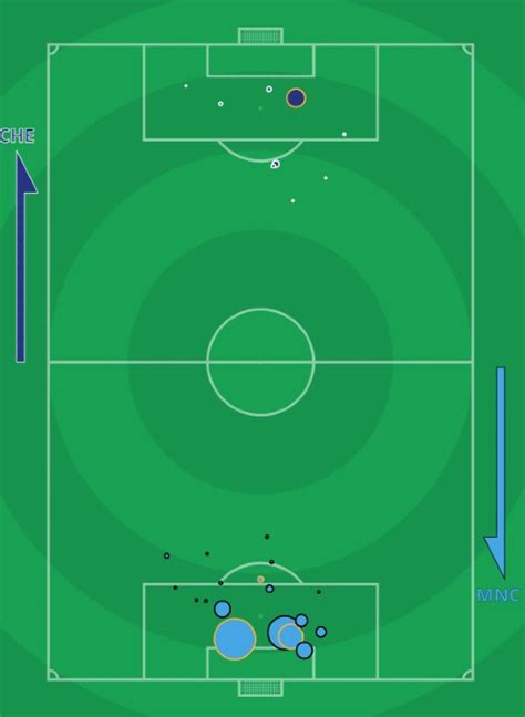 Tuchel makes a number of changes from the real madrid win. xG Chelsea Man City 0.68-3.01 | Expected Goals Stats ...