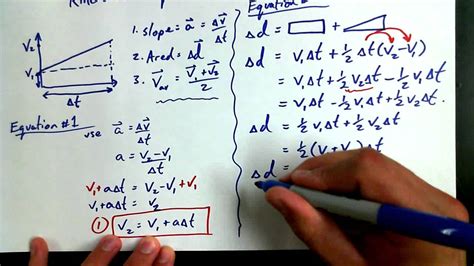 1 6a Equations Of Motion Derivation Youtube