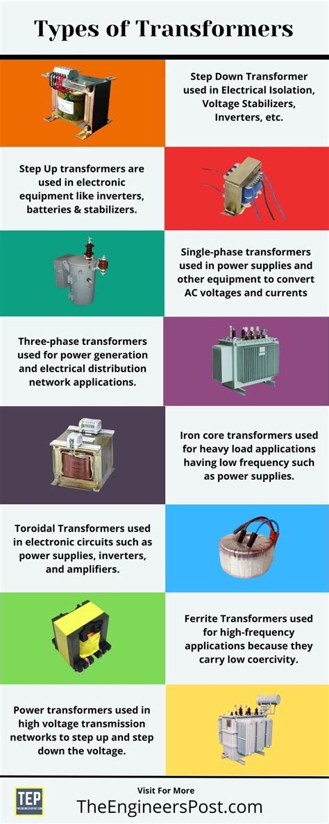 16 Different Types Of Transformers And Their Working Pdf Artofit