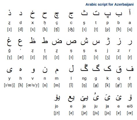 Türk alfabesi ) est un alphabet latin utilisé pour écrire la langue turque l'alphabet turc a été le modèle de la latinisation officielle de plusieurs langues turques écrites en. Azerbaïdjanais (azéri) alphabet, la prononciation et ...
