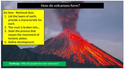 Volcanoes Form Teaching Resources