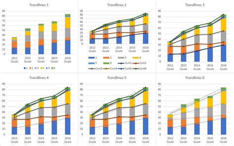 Microsoft Excel Add Multiple Utilization Percentage Trend Lines To