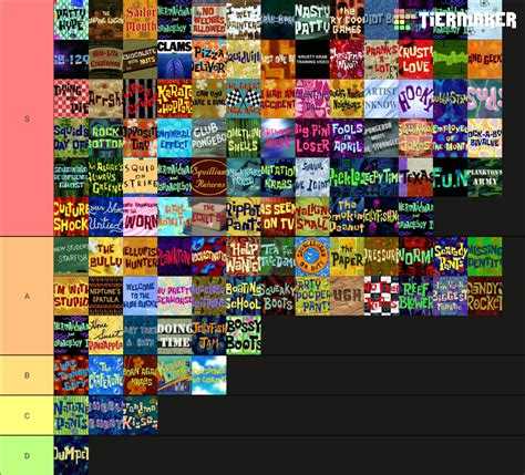 Spongebob Episodes Seasons 1 3 Tier List Fandom Gambaran Riset