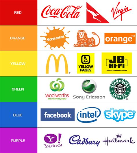 Big Brands Know The Importance Of Branding Colors Design 4 Inc