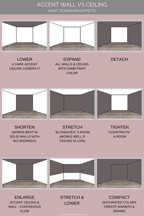 Home Improvements Chapter 4 Accents Walls Vs Ceilings Interior